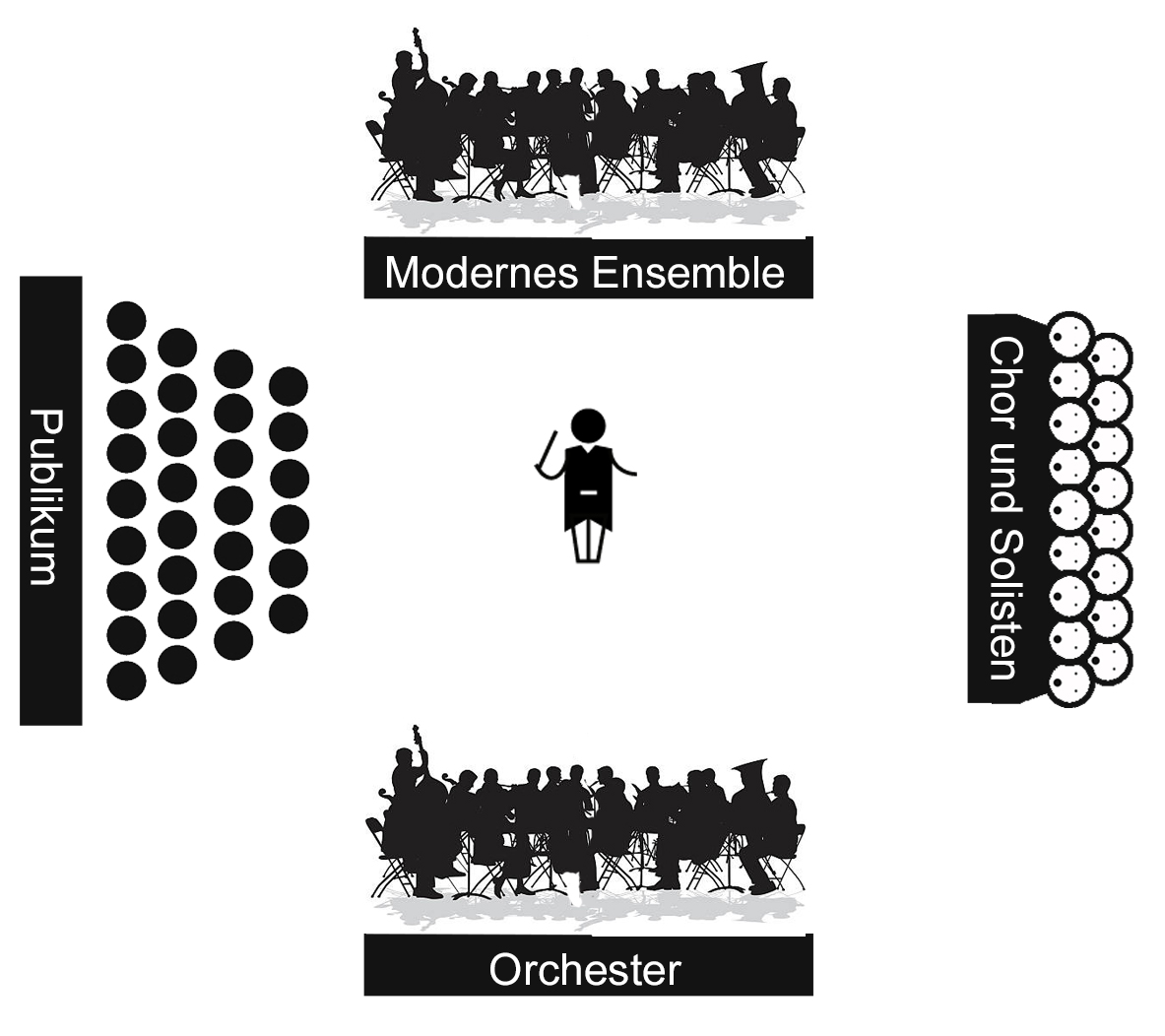 Beethoven_off_set - Sketch of the spatial arrangement of orchestra, ensemble, audience and conductor